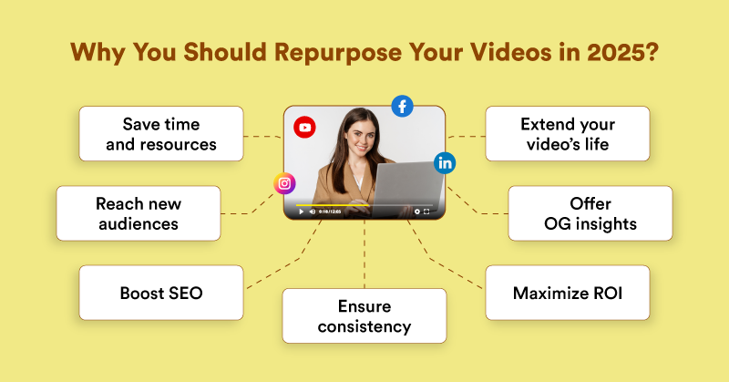 Repurpose Your Videos