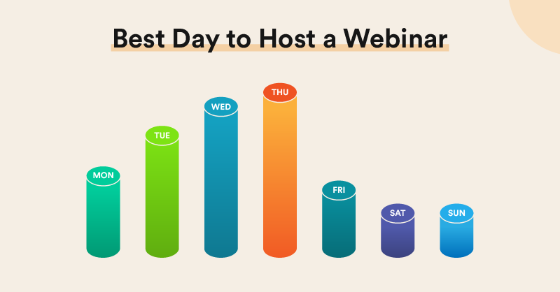 best day of week to host a webinar best day of week to host a webinar