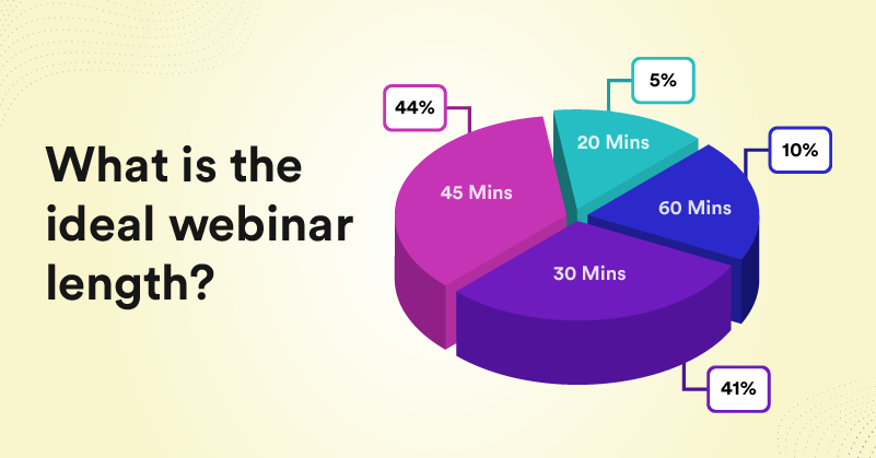 Ideal webinar length