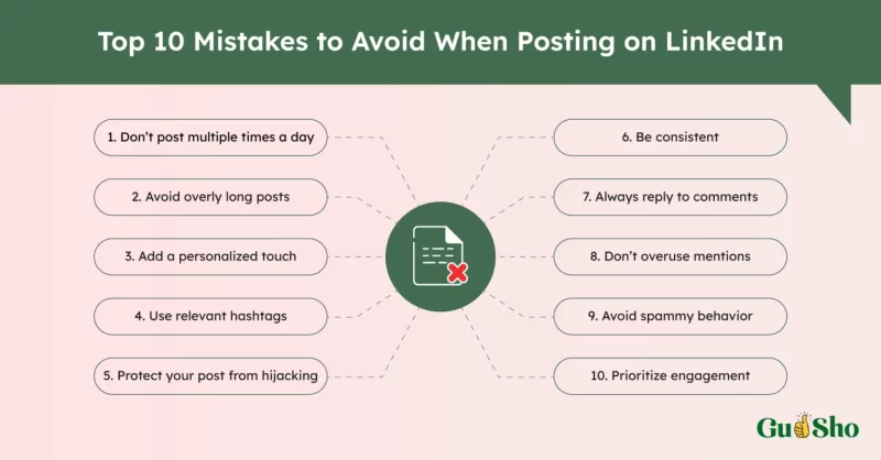 best times to post in linkedin