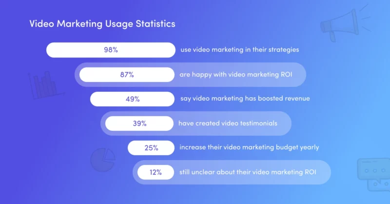 video marketing usage statistics