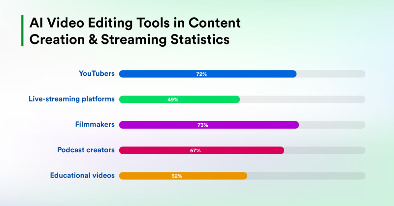 Content Creation Statistics