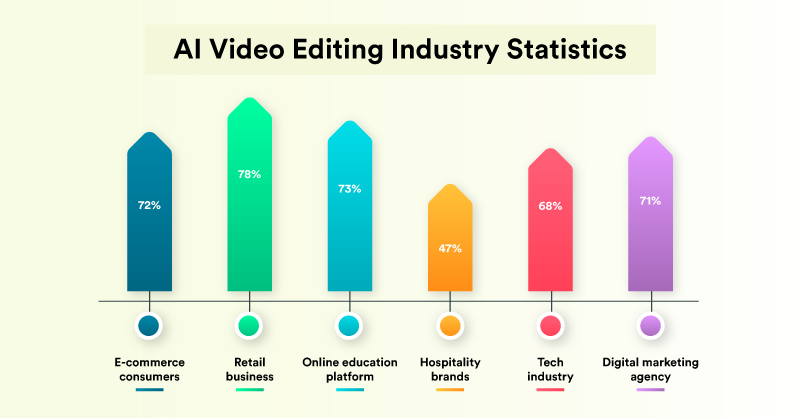 ai video editing market growth 2025