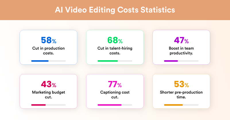 Video Editing Cost Statistics in 2025
