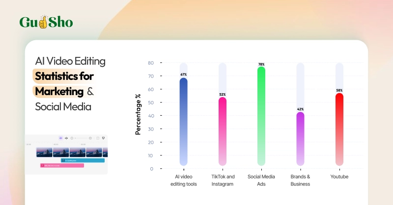 ai video editing market size 2025