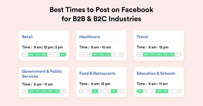 Best Time to Post On Facebook on Mondays