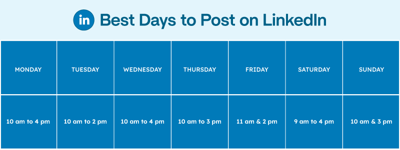 Best Time to Post on LinkedIn