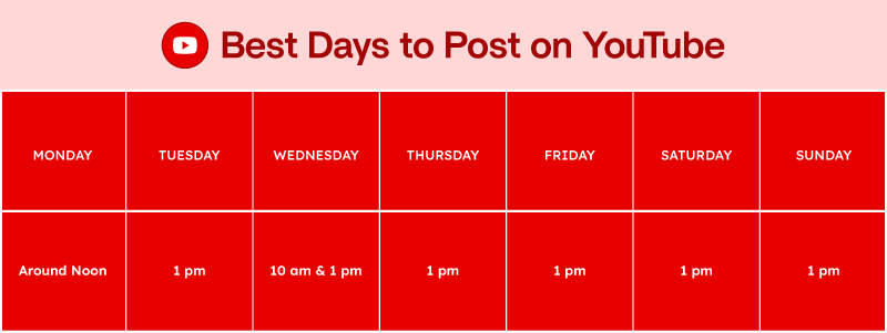 Best Times to Post on YouTube