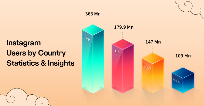Instagram Users by Country Statistics