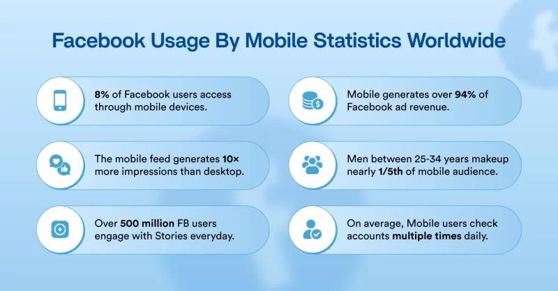 Facebook Usage By Mobile Statistics