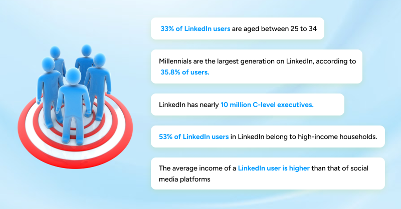 linkedIn user demographics statistics